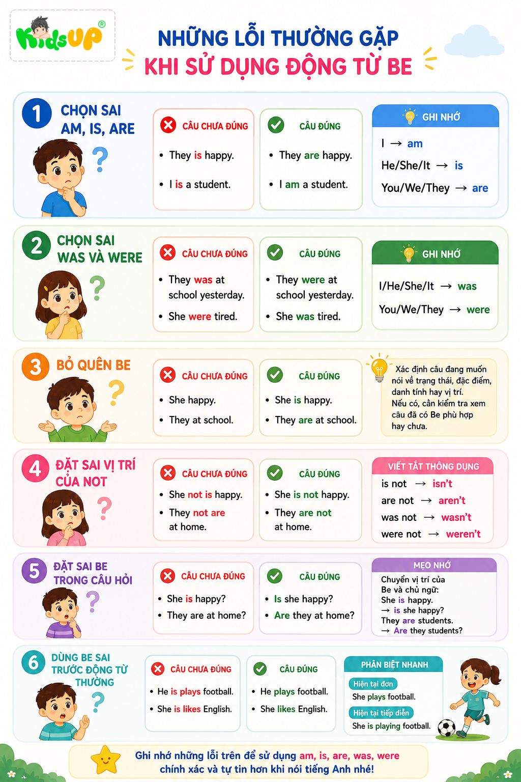 6 lỗi cần tránh khi sử dụng động từ “Be”