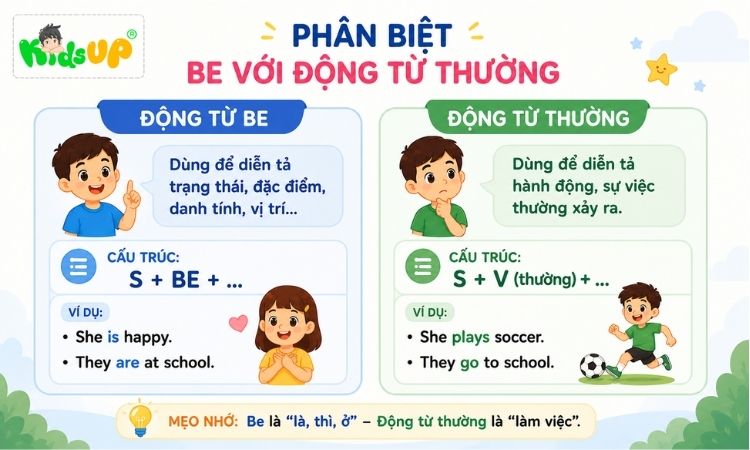 Phân biệt “be” với động từ thường