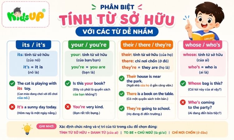 Phân biệt tính từ sở hữu với các từ dễ nhầm