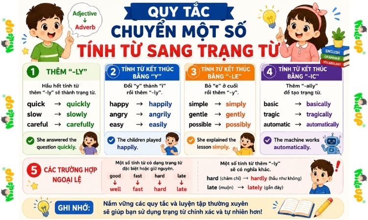 Quy tắc chuyển một số tính từ sang trạng từ