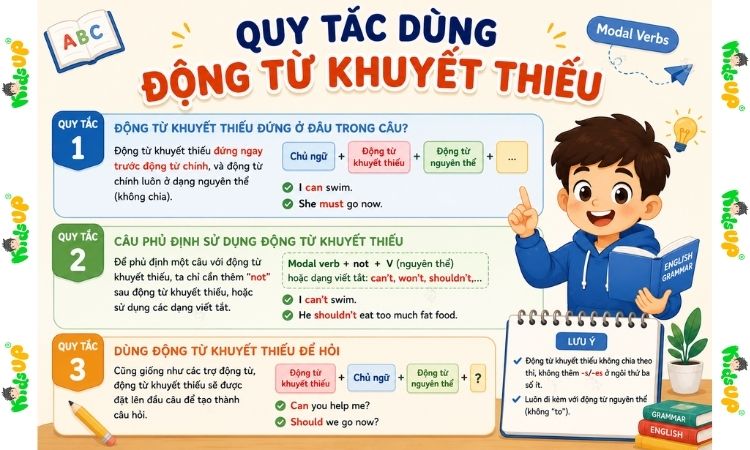 Dùng động từ khuyết thiếu trong tiếng Anh theo quy tắc nào?