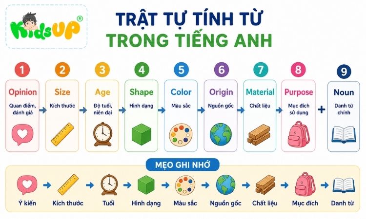 Thứ tự của tính từ trong tiếng Anh