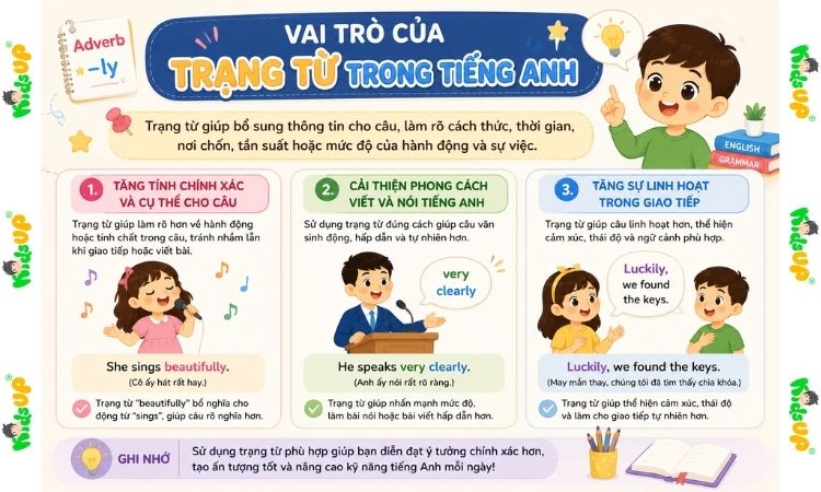Vai trò của trạng từ trong tiếng Anh