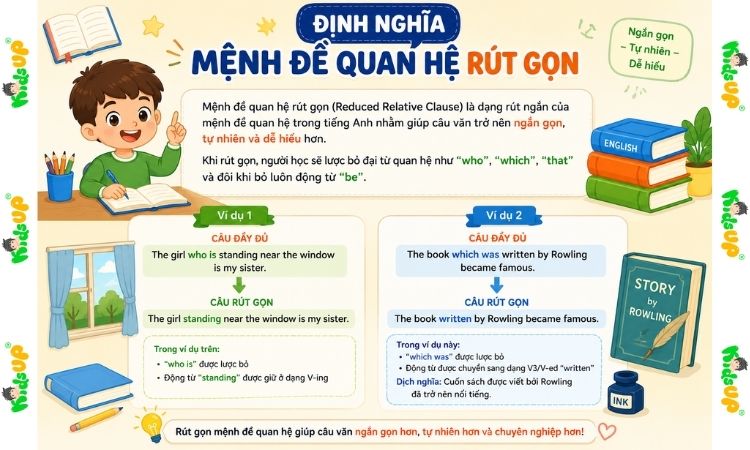 Hiểu đúng về mệnh đề quan hệ rút gọn