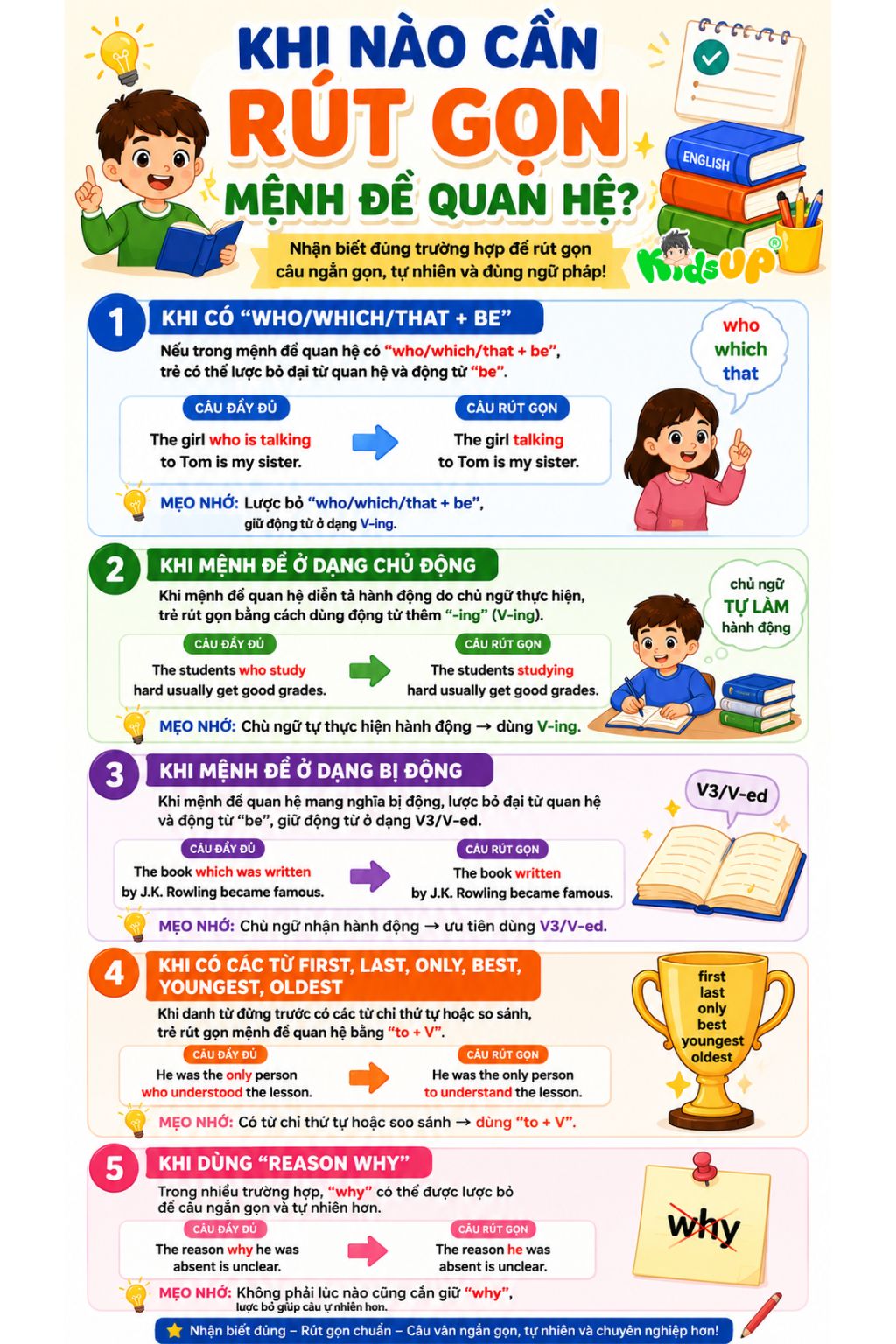  5 trường hợp mệnh đề quan hệ cần rút gọn