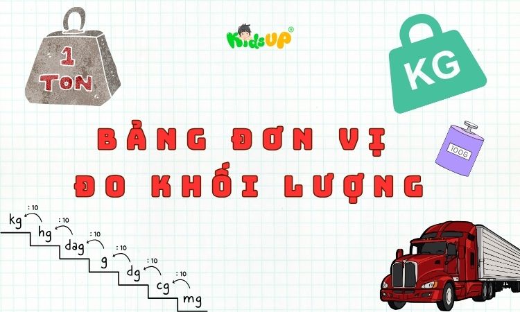 bảng đơn vị đo khối lượng