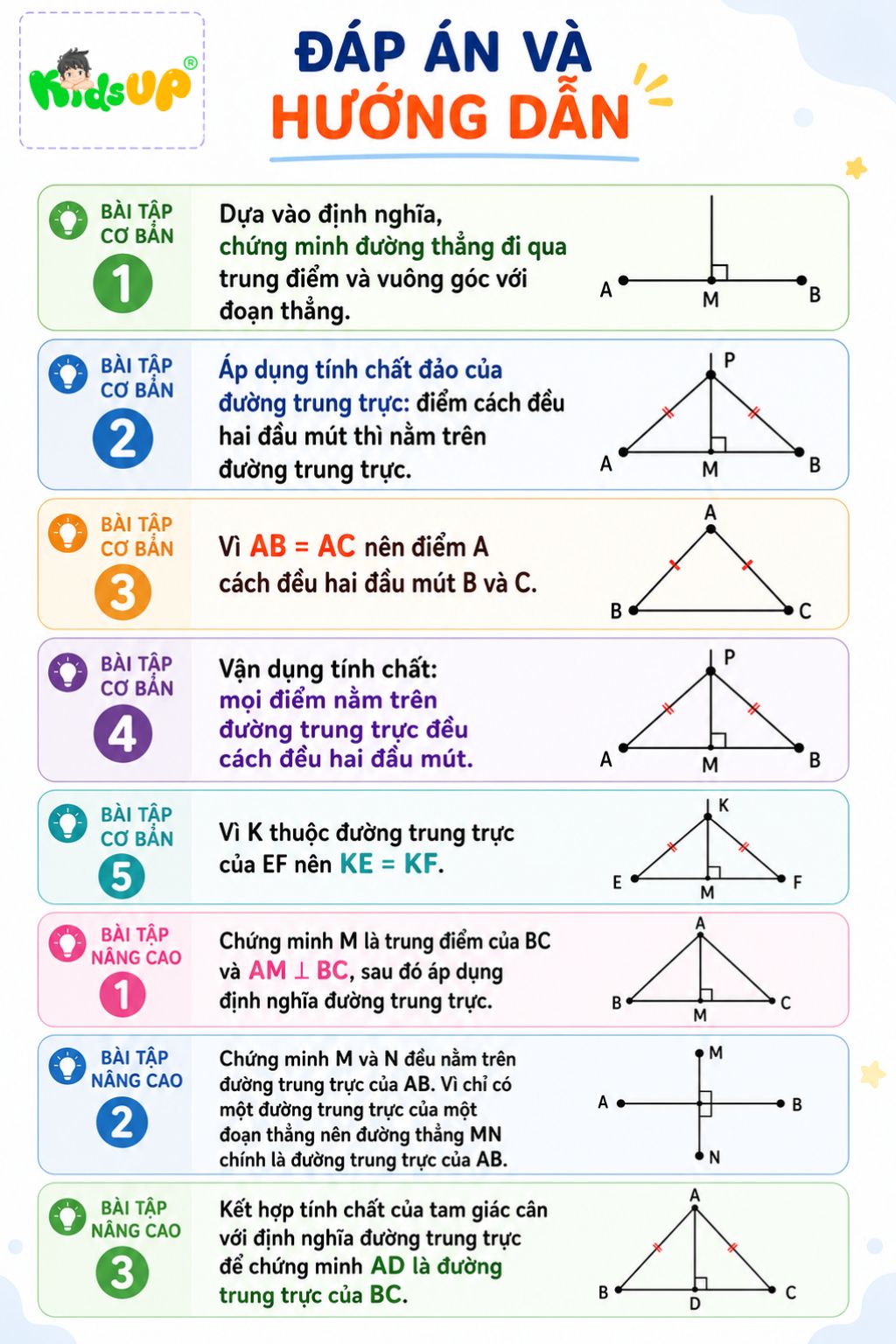 Đáp án và hướng dẫn cho bài tập từ cơ bản đến nâng cao