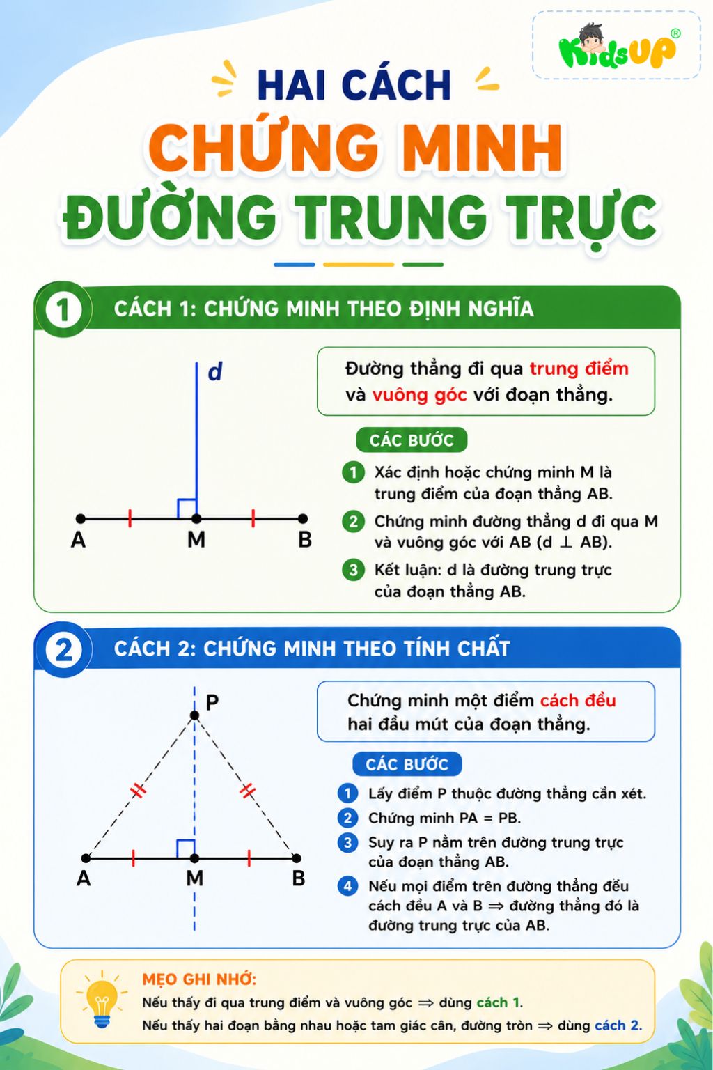 Hai cách chứng minh đường trung trực