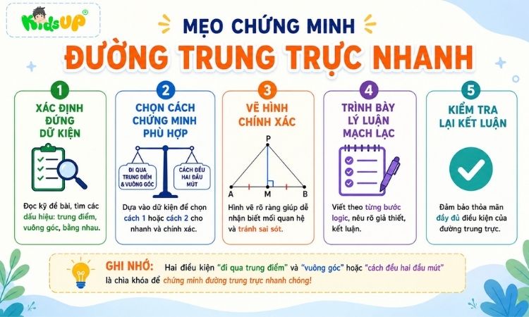 Mẹo chứng minh đường trung trực nhanh