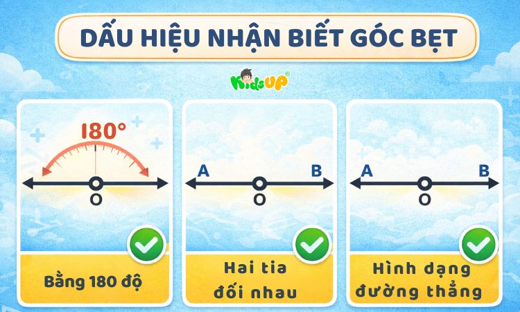 Dấu hiệu nhận biết góc bẹt