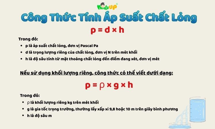 Ảnh công thức tính áp suất chất lỏng