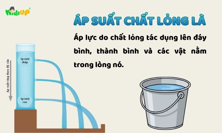 Hiểu đúng về áp suất chất lỏng