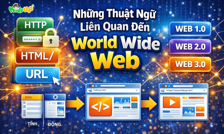 Một vài thuật ngữ về WWW