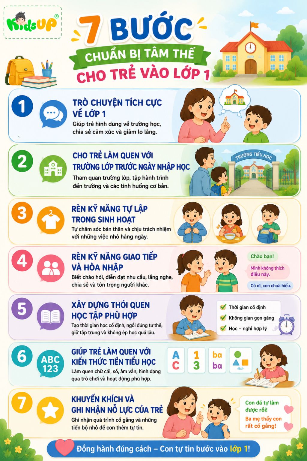 Graphics 7 bước chuẩn bị tâm thế cho trẻ vào lớp 1