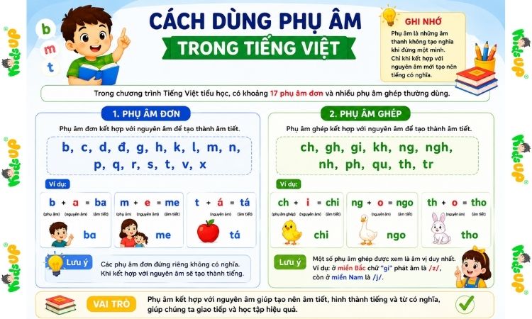 Cách dùng phụ âm