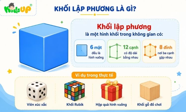 Hiểu đúng về khối lập phương
