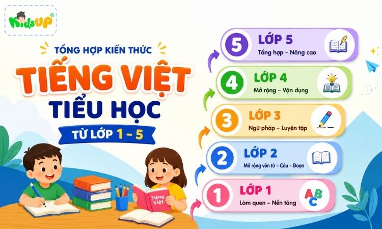 tổng hợp kiến thức tiếng việt tiểu học